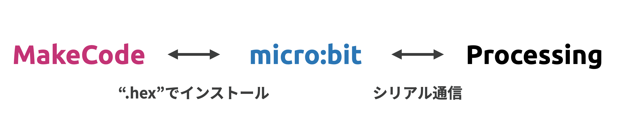 micro_proc_figure