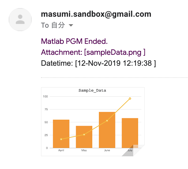 sampleData_result